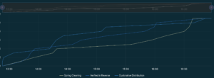 Gamified Exam CTF Hands On Cloud Native